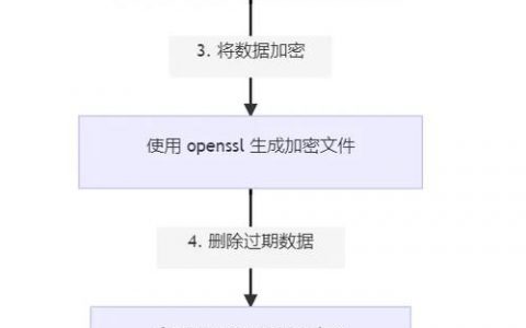 exec解锁数据库_解锁用户