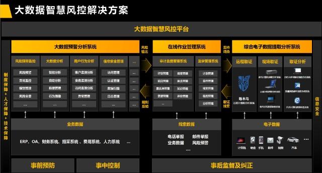 大数据风控平台排名_风控引擎