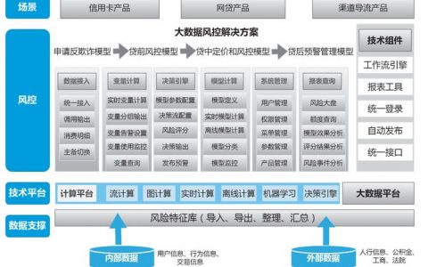大数据风控平台排名_风控引擎