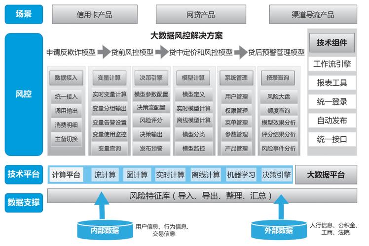 大数据风控平台排名_风控引擎