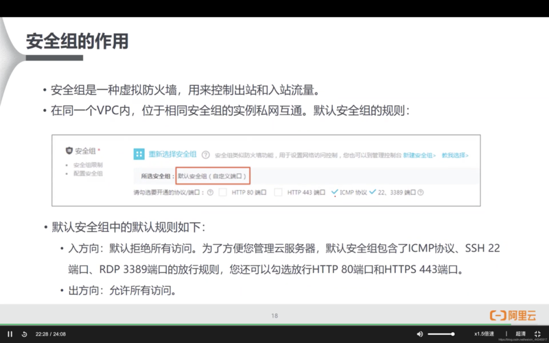ecs 不同安全组访问、ECS资源不能公网访问