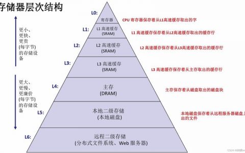 访问外部存储_函数访问外部资源