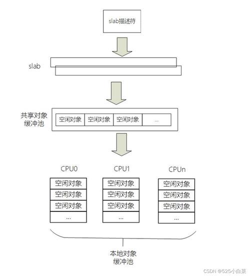 访问外部存储_函数访问外部资源
