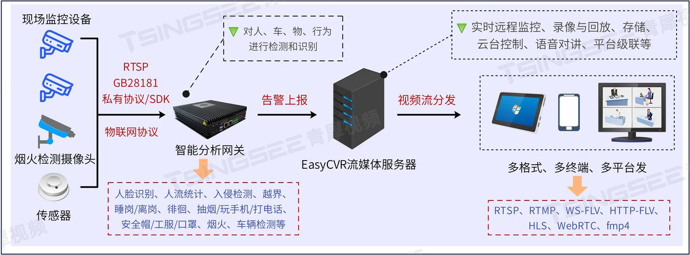 短信网关价格_配置短信网关