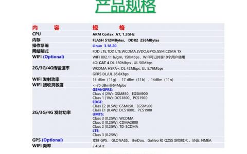 短信网关价格_配置短信网关