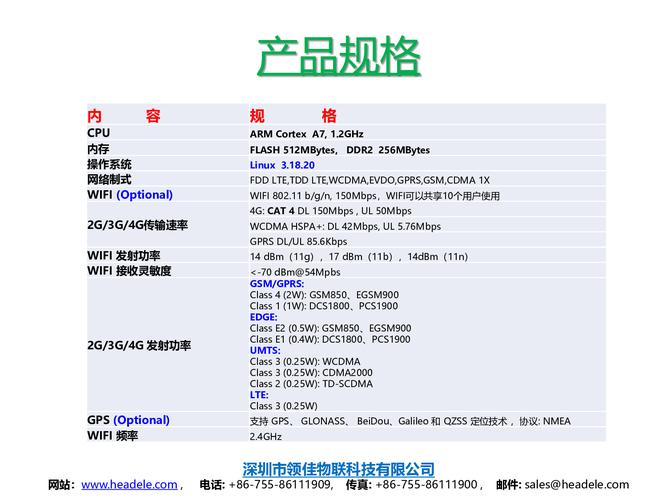 短信网关价格_配置短信网关