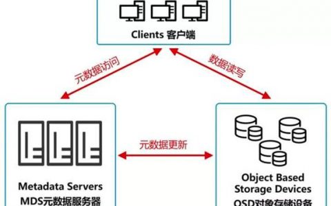 对象存储OBS转化格式_转化格式