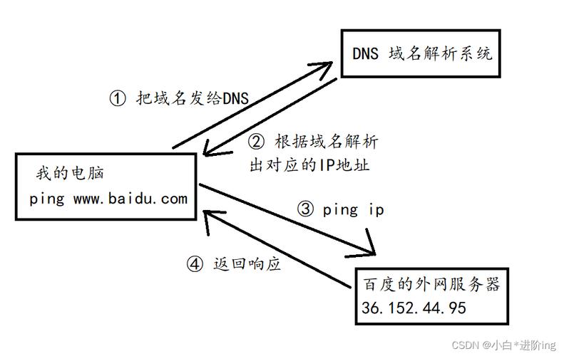 二级域名解析_如何添加二级域名解析