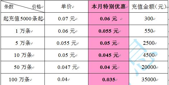 短信平台收费标准_收费标准类