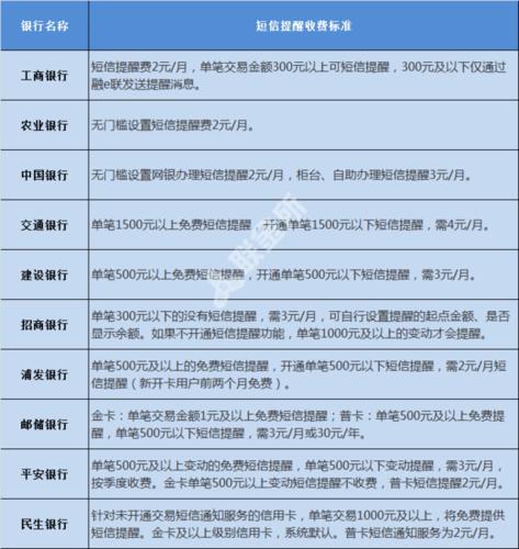 短信平台收费标准_收费标准类