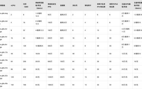 ECS规格_目的端支持的ECS规格有哪些