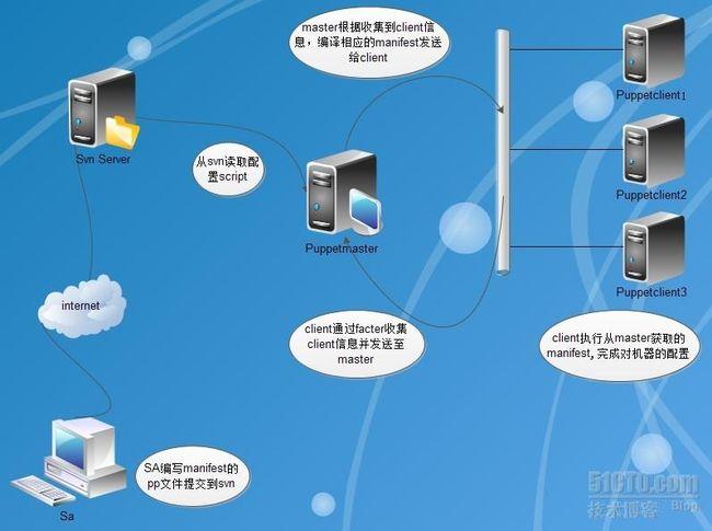 Debian搭建web服务器_Debian