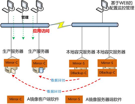 分布式数据库与单机版_Linux环境单机版部署