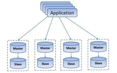 分布式数据库与单机版_Linux环境单机版部署