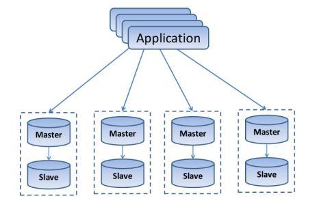 分布式数据库与单机版_Linux环境单机版部署