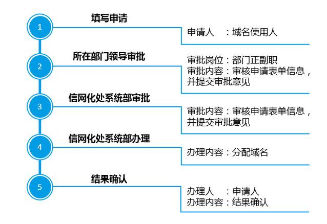 福建域名申请_申请域名