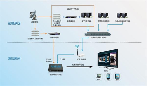 服务器客户端通信功能图_视频通信功能