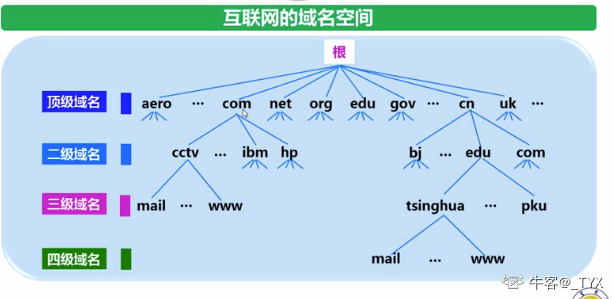 端口二级域名_端口