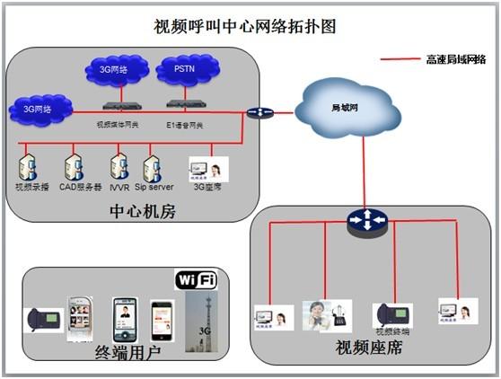 服务器客户端通信功能图_视频通信功能