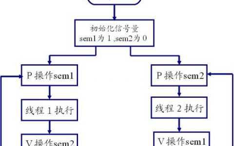 多线程数据同步 多线程任务