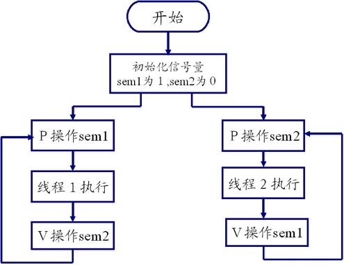 多线程数据同步 多线程任务