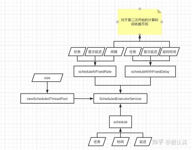 多线程数据同步 多线程任务