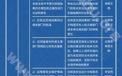 等保的要求_购买什么版本的HSS能够满足等保二级的整改要求