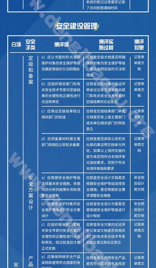等保的要求_购买什么版本的HSS能够满足等保二级的整改要求