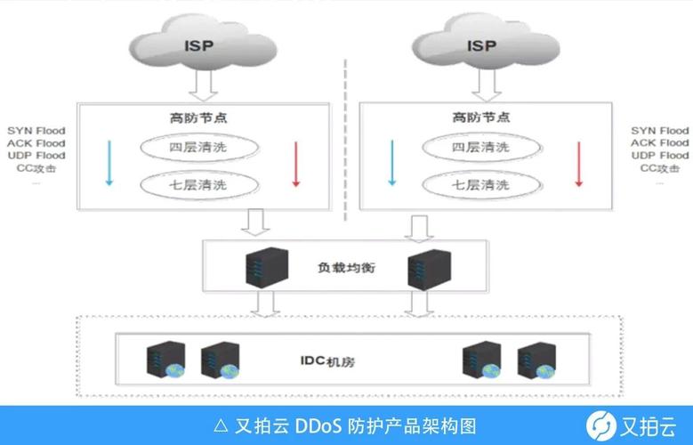 防sql注入软件_DDoS高防是软件高防还是硬件高防