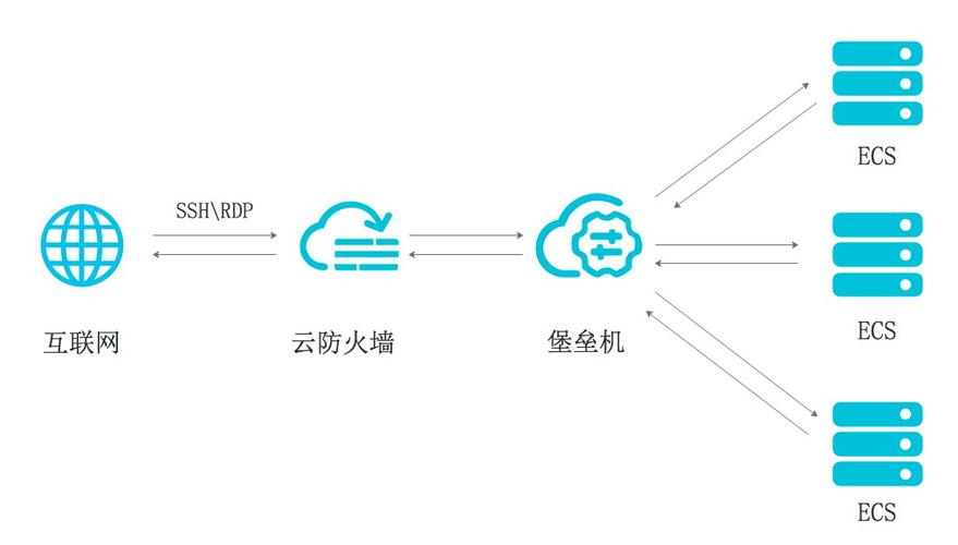 防火墙什么好_什么是云防火墙