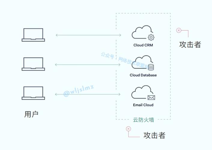 防火墙什么好_什么是云防火墙