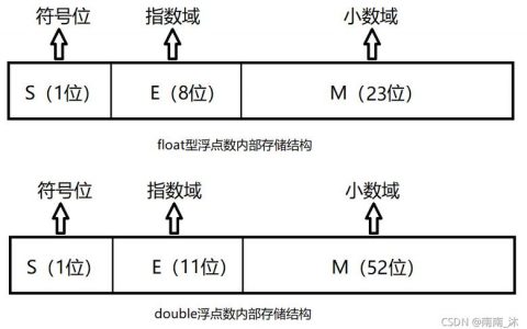浮点数是如何存储的_存储容灾服务是如何收费的