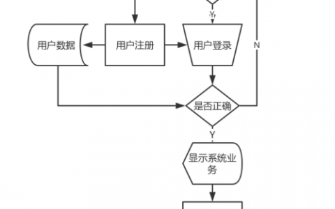 服务器登录方式_Windows服务器登录方式概述