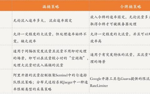 对象存储桶策略简介_桶策略简介