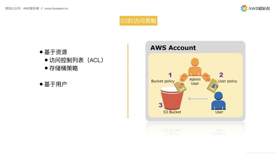 对象存储桶策略简介_桶策略简介