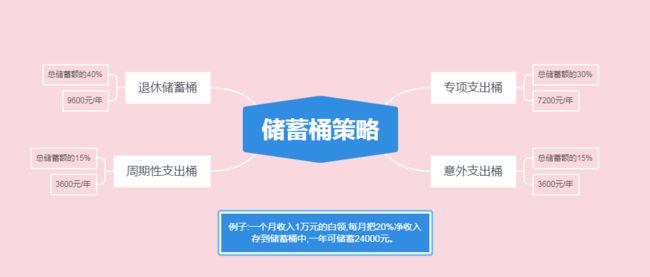 对象存储桶策略简介_桶策略简介