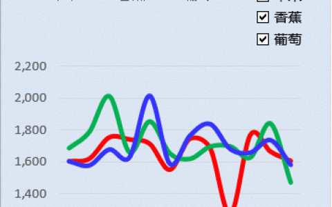 动态报表制作_制作统计报表多维度展示数据