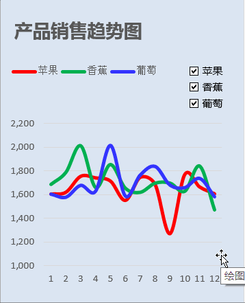 动态报表制作_制作统计报表多维度展示数据