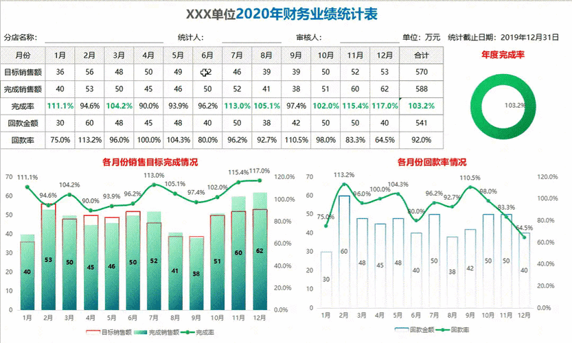 动态报表制作_制作统计报表多维度展示数据