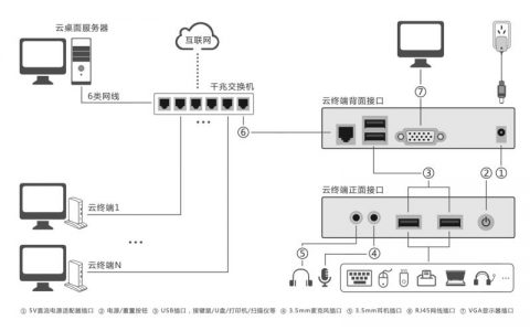 服务器怎么设置桌面版_云桌面版本支持机制