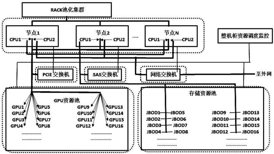 服务器并行处理_并行处理