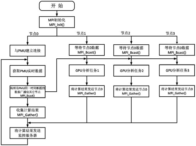服务器并行处理_并行处理