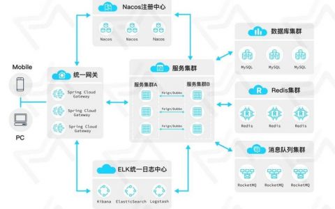 服务 网站源码_源码部署微服务