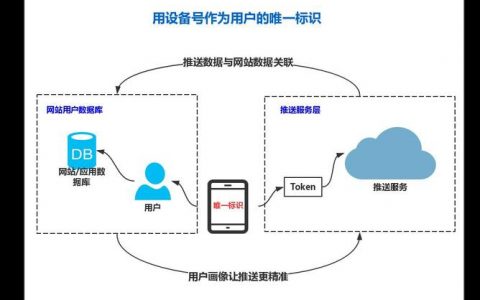 服务器端推送 应用但客户端_推送共享应用