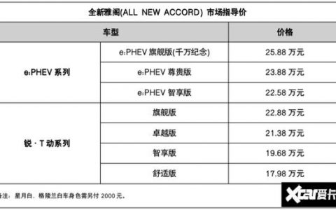 大连做网站排名_查看容量排名
