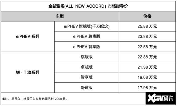 大连做网站排名_查看容量排名