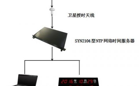 电脑时间同步服务器_设备时间同步