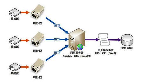 服务器端连接与客户端连接_登录与连接