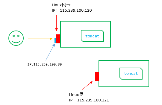 euleros如何分配ip_分配浮动IP（废弃