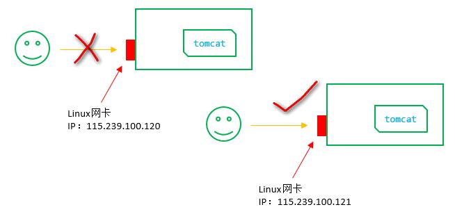 euleros如何分配ip_分配浮动IP（废弃